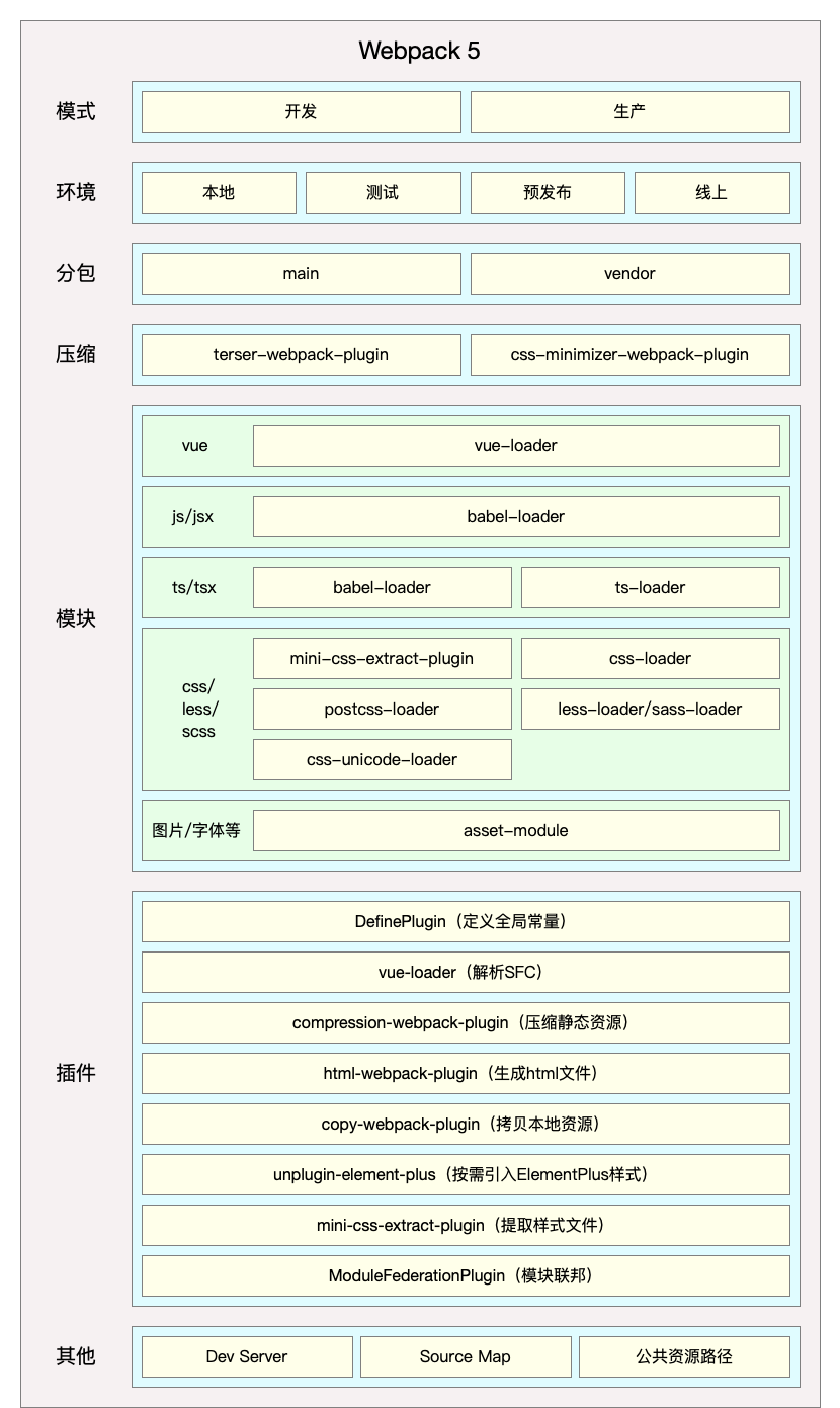 Vue3TsTplWebpack5