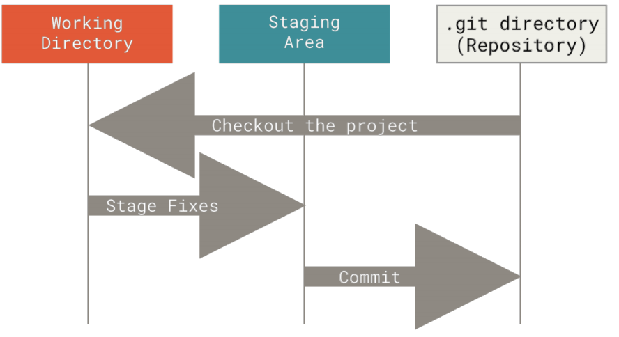 basic-workflow