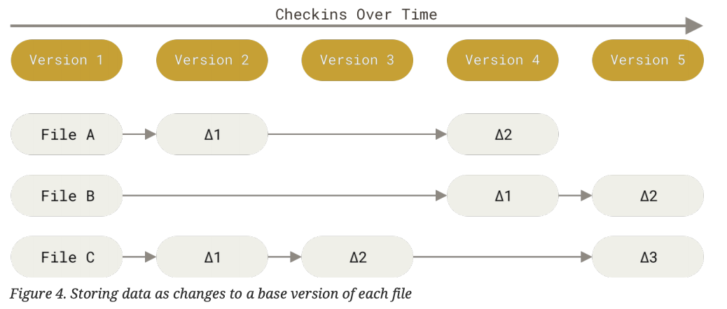 delta-based-system