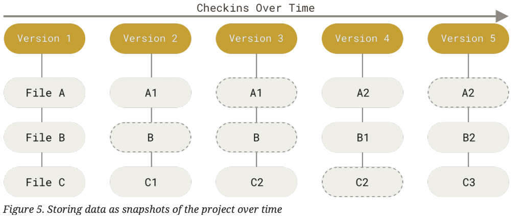 snap-based-system