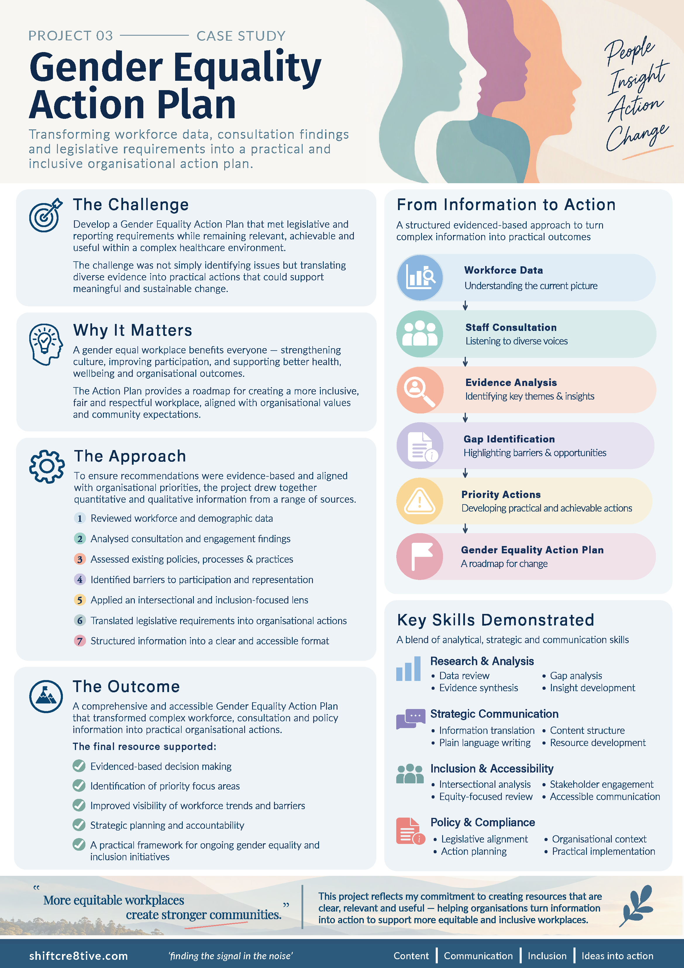 GEAP Case Study