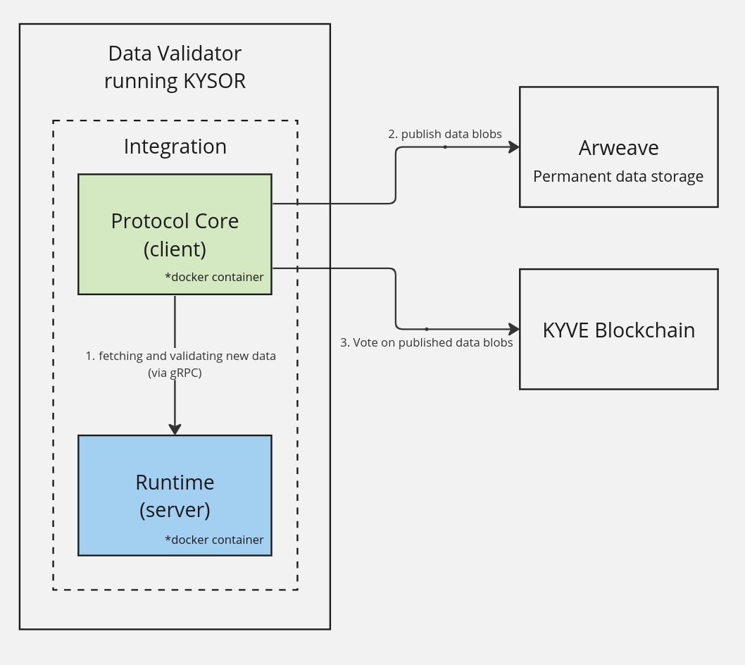 protocol-validator