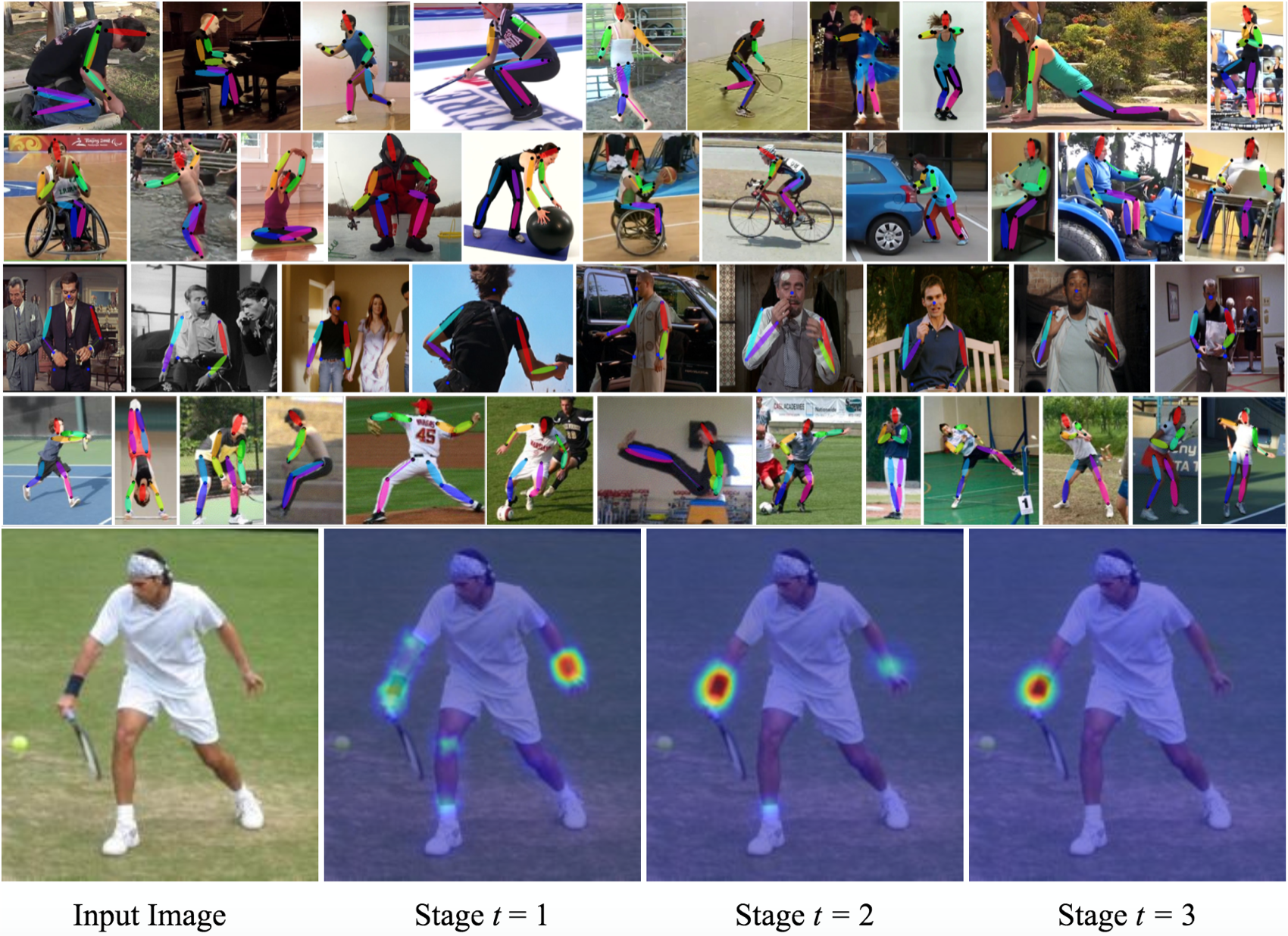 Image extracted from: https://github.com/shihenw/convolutional-pose-machines-release
