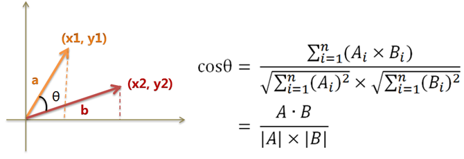 cosine_simi-2