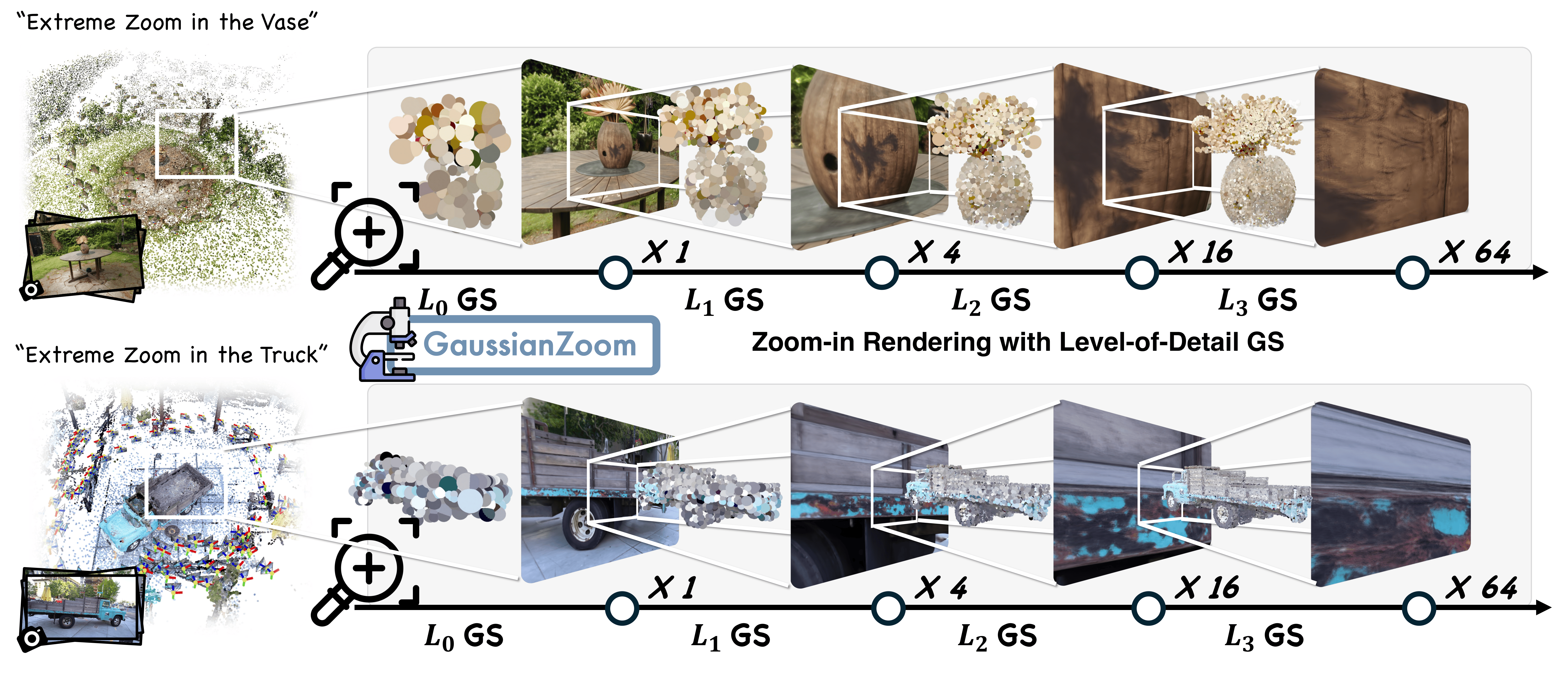 GaussianZoom teaser.
