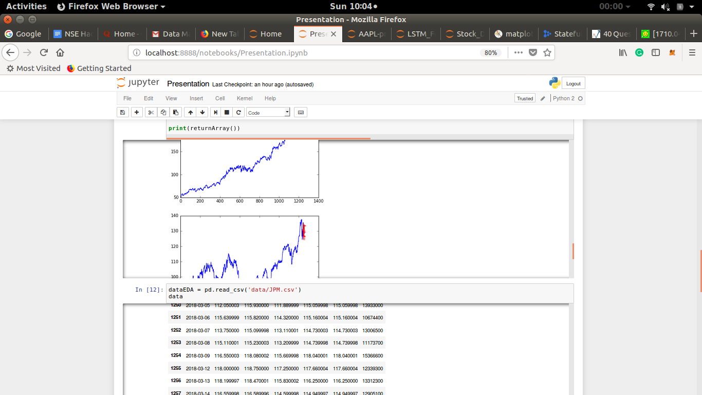 Exploratory Data Analaysis