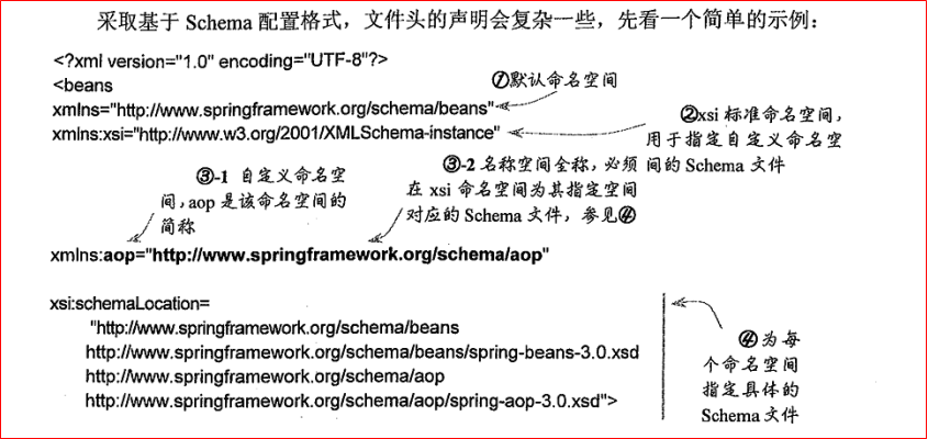 schema配置