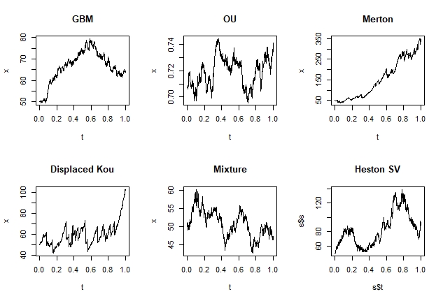 StockModels