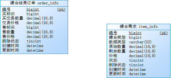 数据库设计图