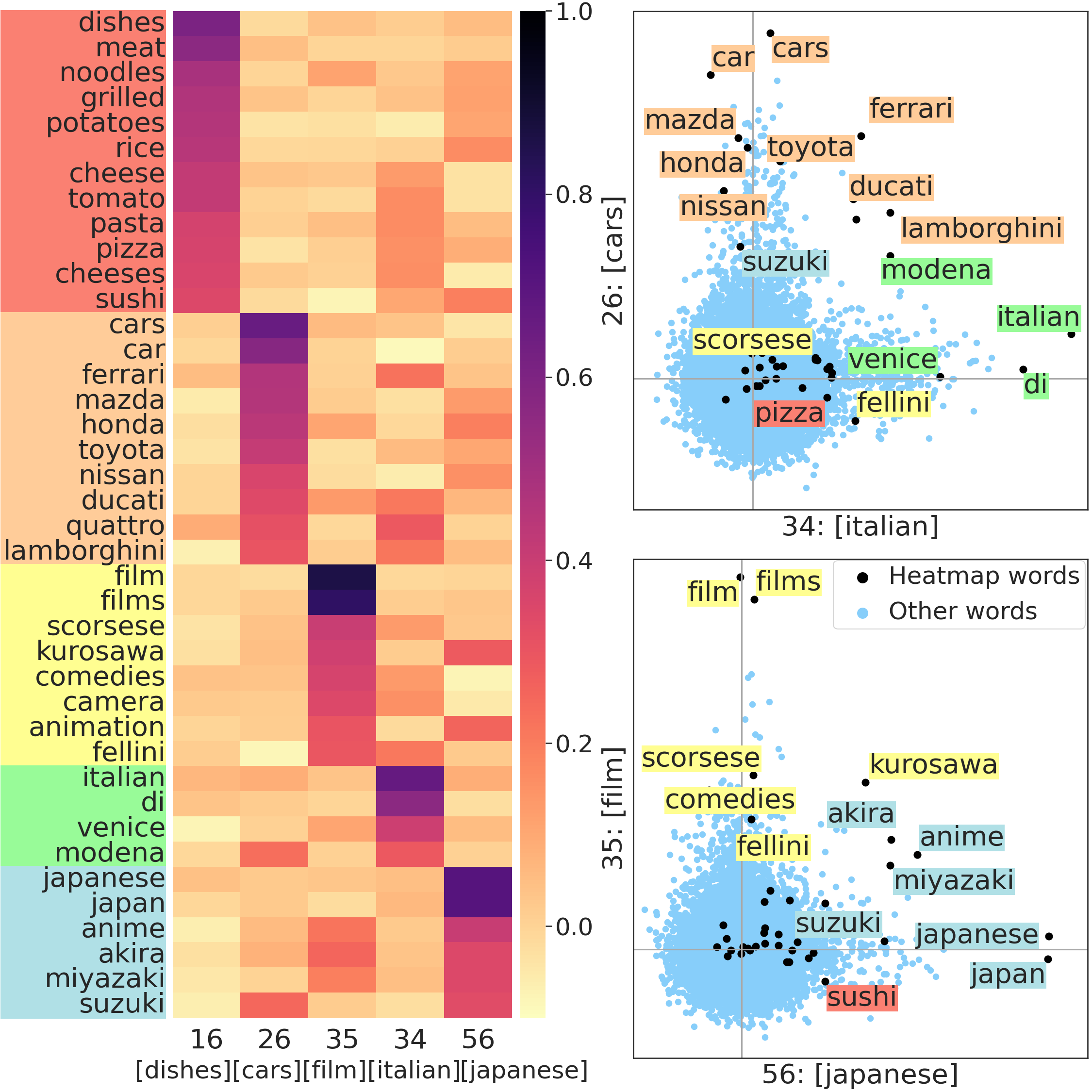 heatmap