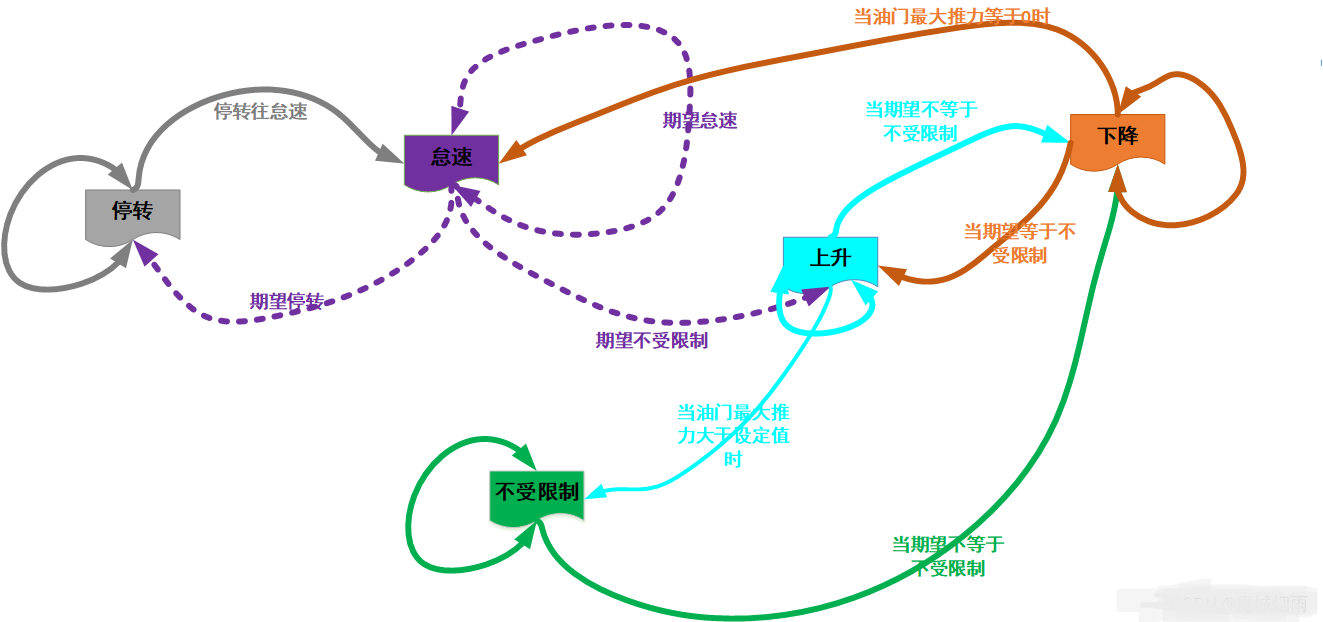 电机运行状态图