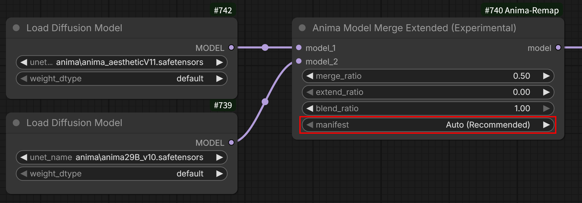 Node 4: Anima Model Merge Extended (Experimental)