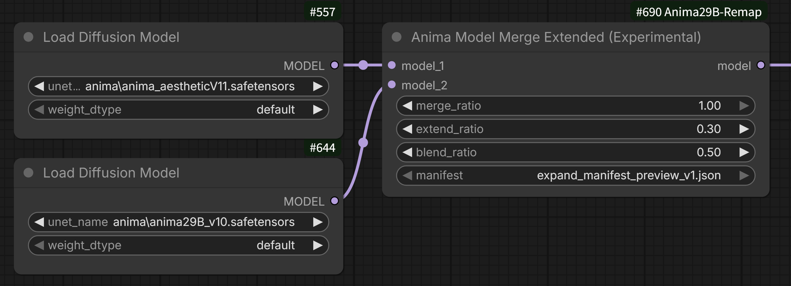 Node 4: Anima Model Merge Extended (Experimental)