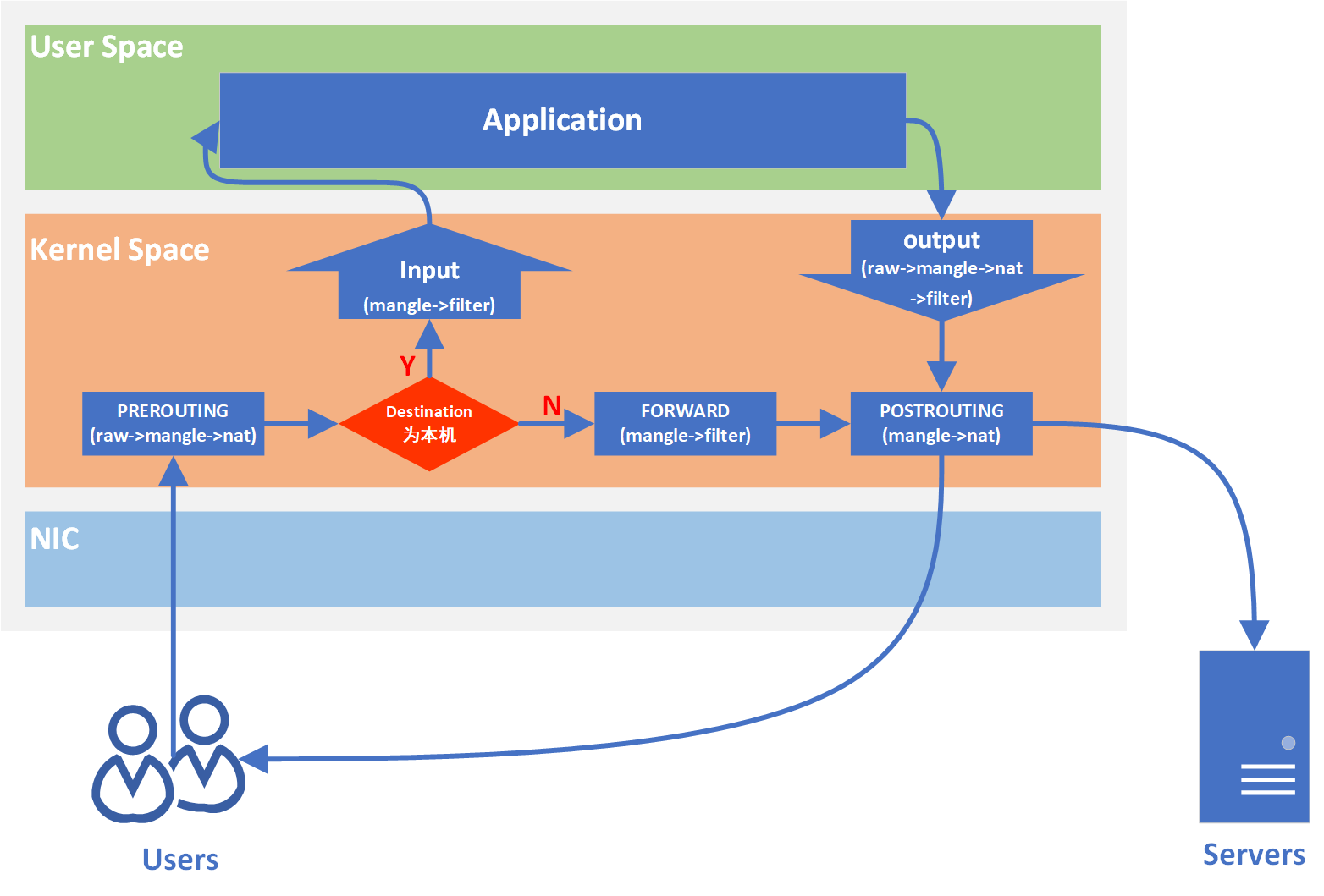 iptables diagram