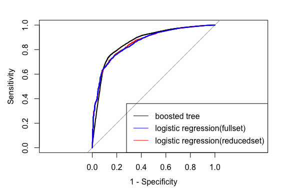 plot of chunk unnamed-chunk-15