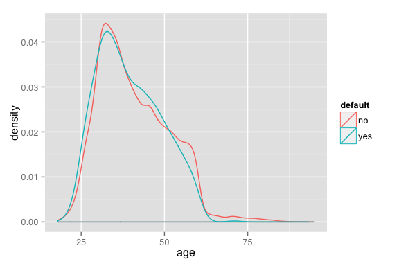 plot of chunk unnamed-chunk-3