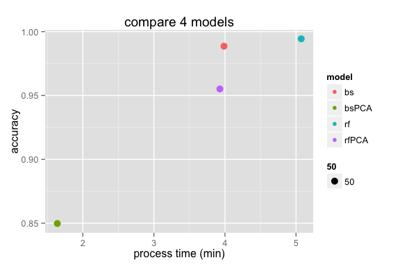 plot of chunk unnamed-chunk-13