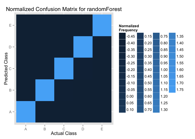 plot of chunk unnamed-chunk-14