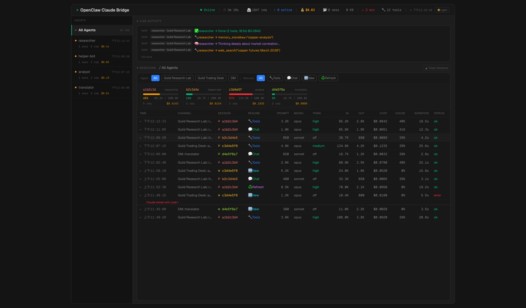 Dashboard screenshot