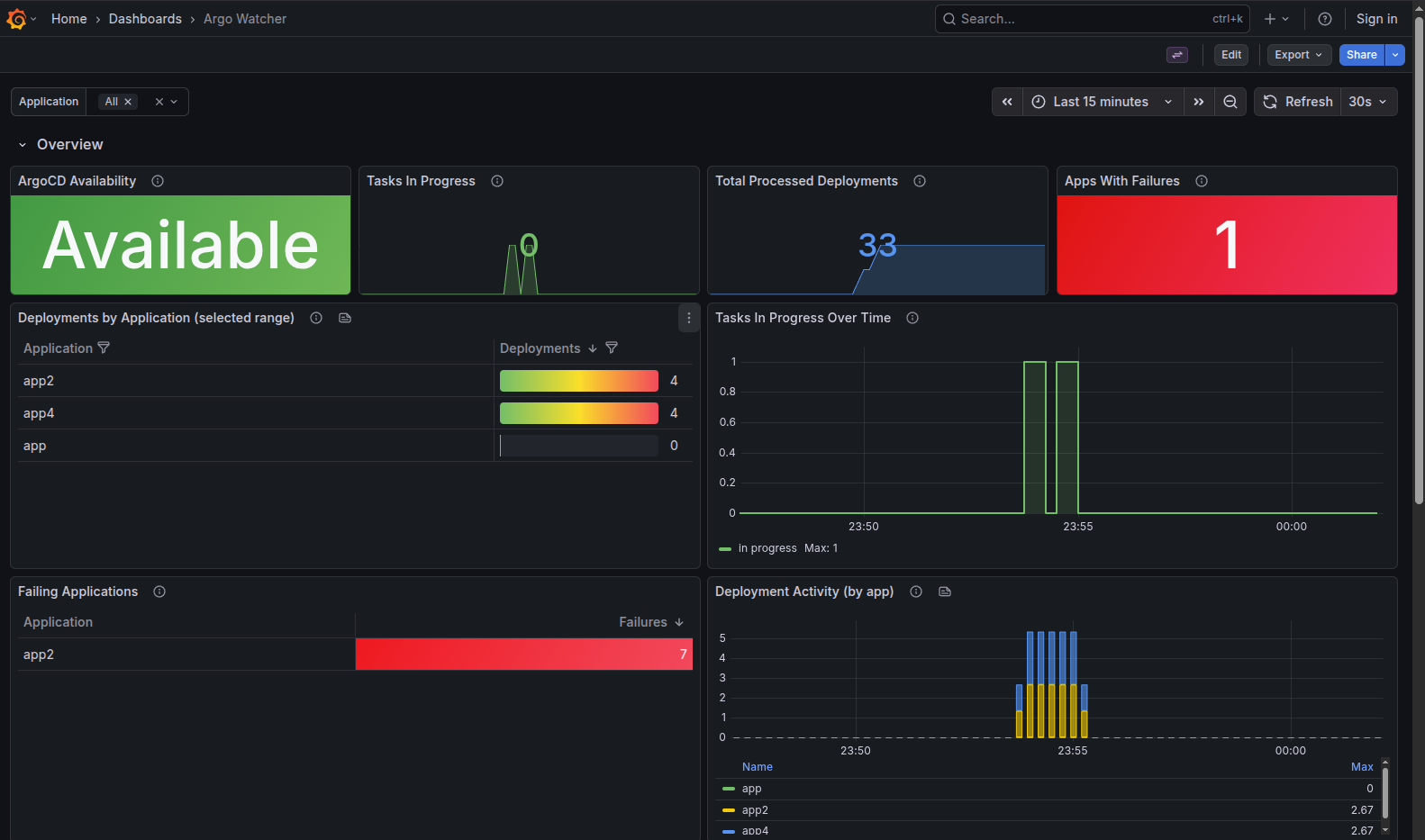 Argo Watcher Grafana dashboard