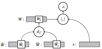 图2:通用攻击模型的说明