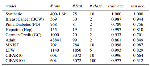 图4:实验中使用的数据集