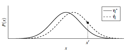 图1:两个高斯分布的示例