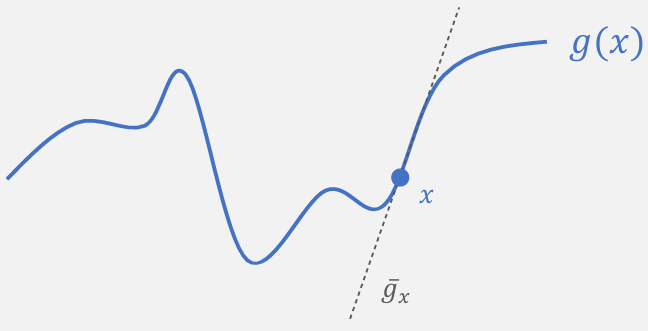 图3:局部线性近似