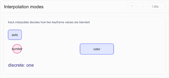 Interpolation modes