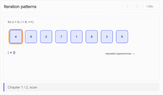 Iteration patterns