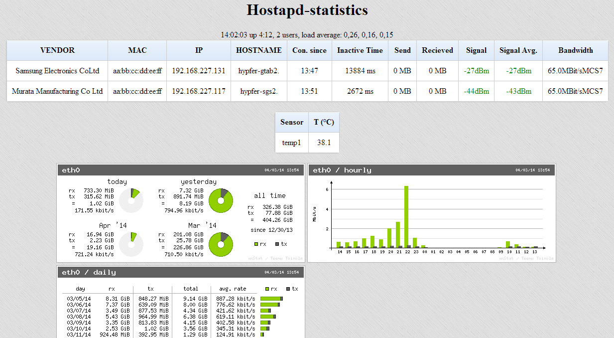 screenshot of hostap-statistic generated webpage