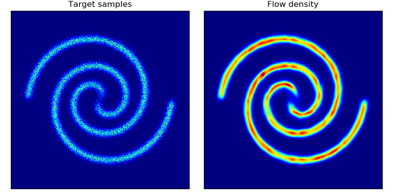 bnaf_2spirals