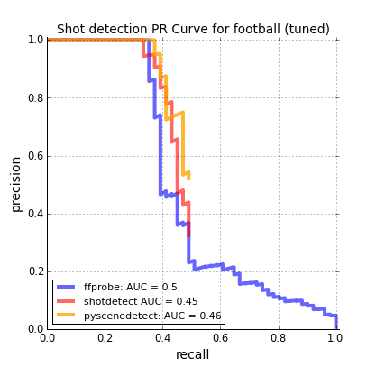 sports results - tuned 