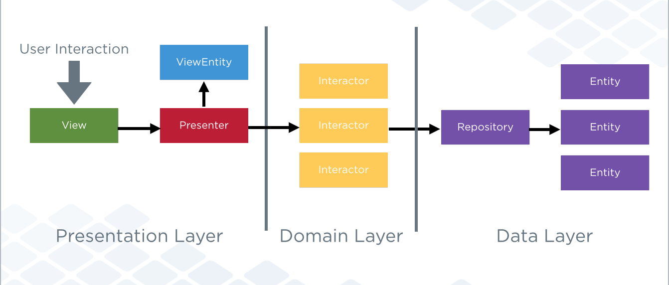 Clean diagram