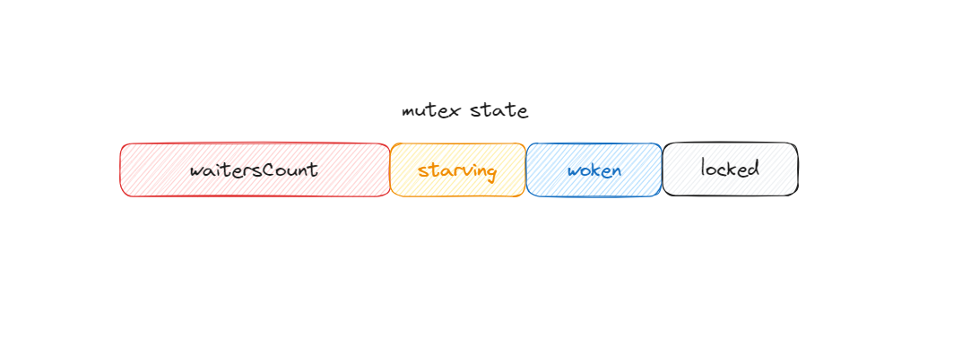mutex-state