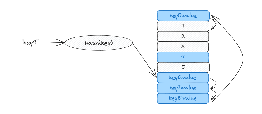 map-seek-addr