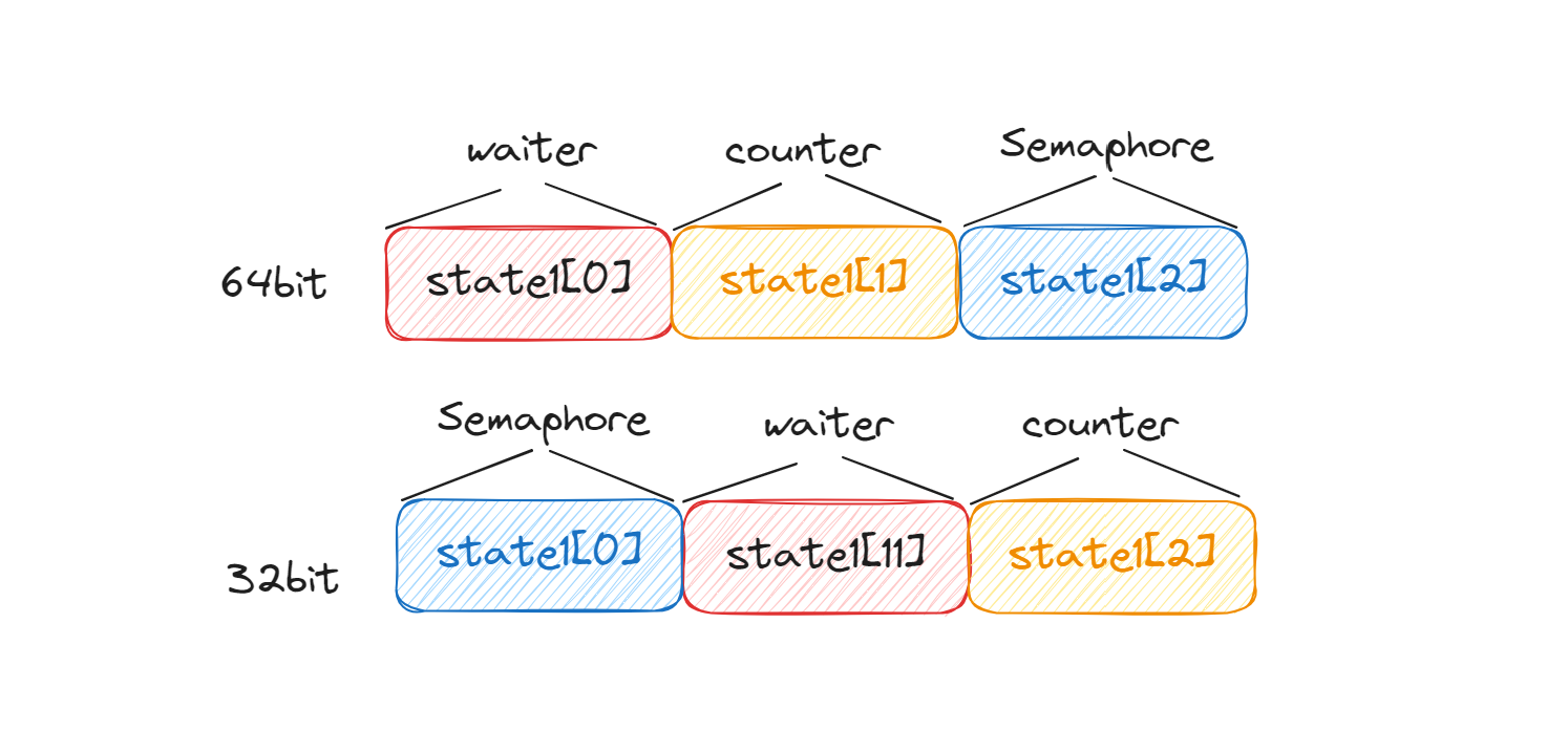 waitgroup-state1