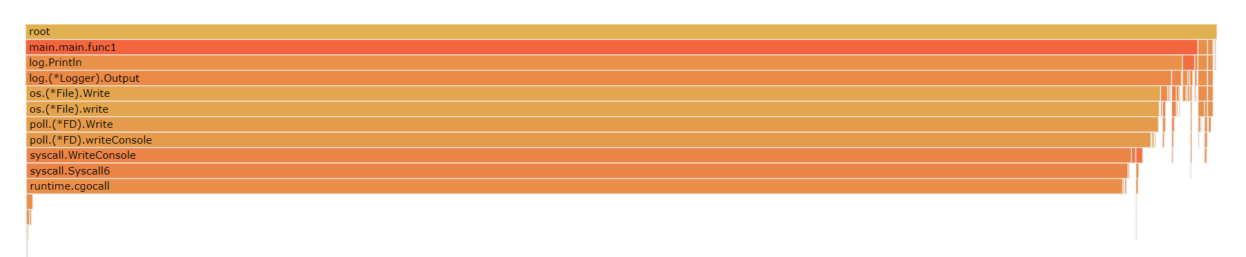 profile-flame-graph