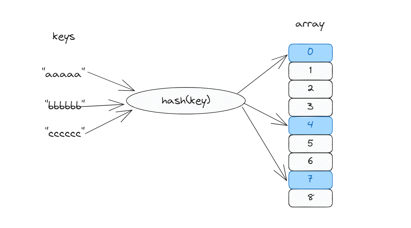 map-seek-addr