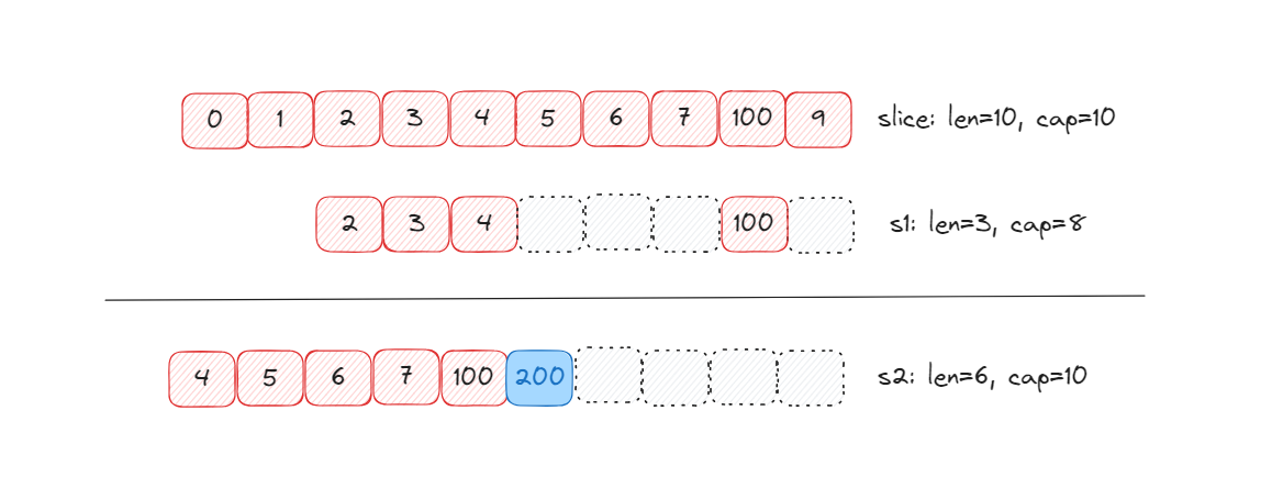 slice-cut-append2