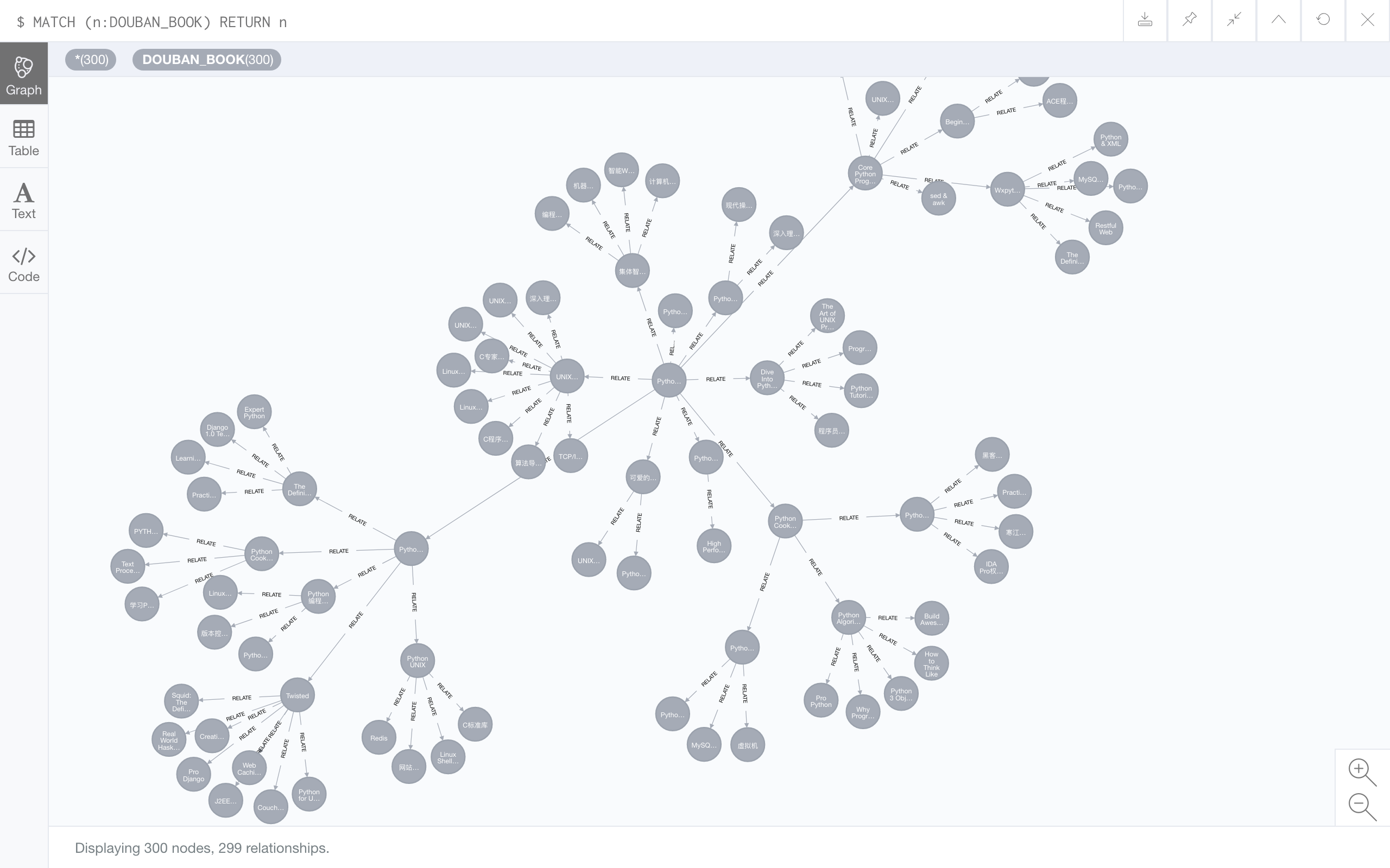 Core-Python-Programming