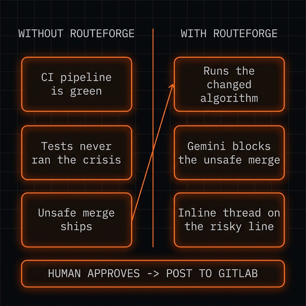 Problem vs solution