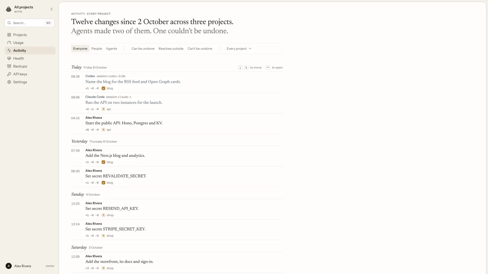 The Activity page: twelve changes since 2 October across three projects, two of them made by agents. Codex named the blog for its RSS feed, Claude Code ran the API on two instances, and Alex Rivera made the rest, each with its session and project.