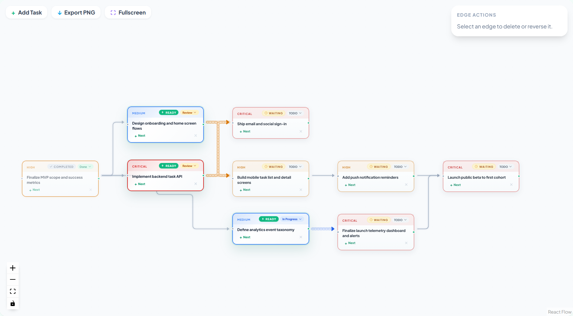 Roadmap Skill graph view for dependency planning