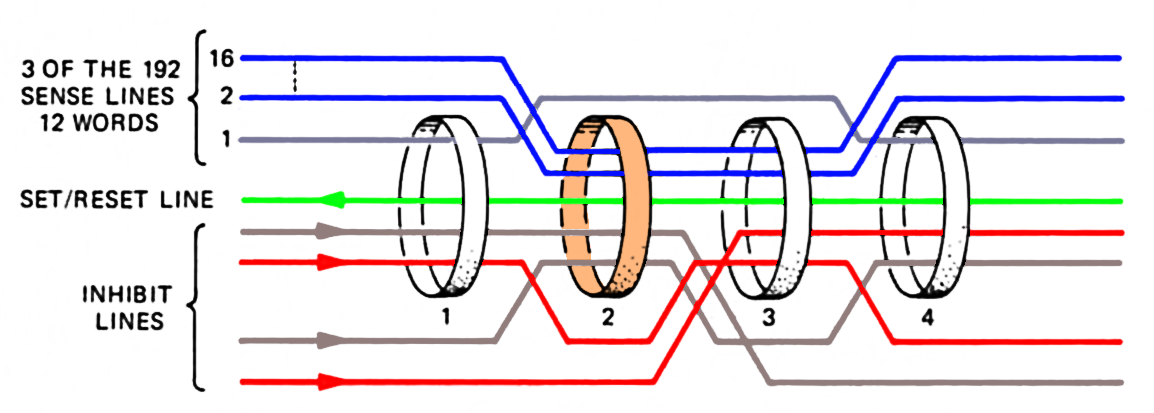Rope simulator, from the project README