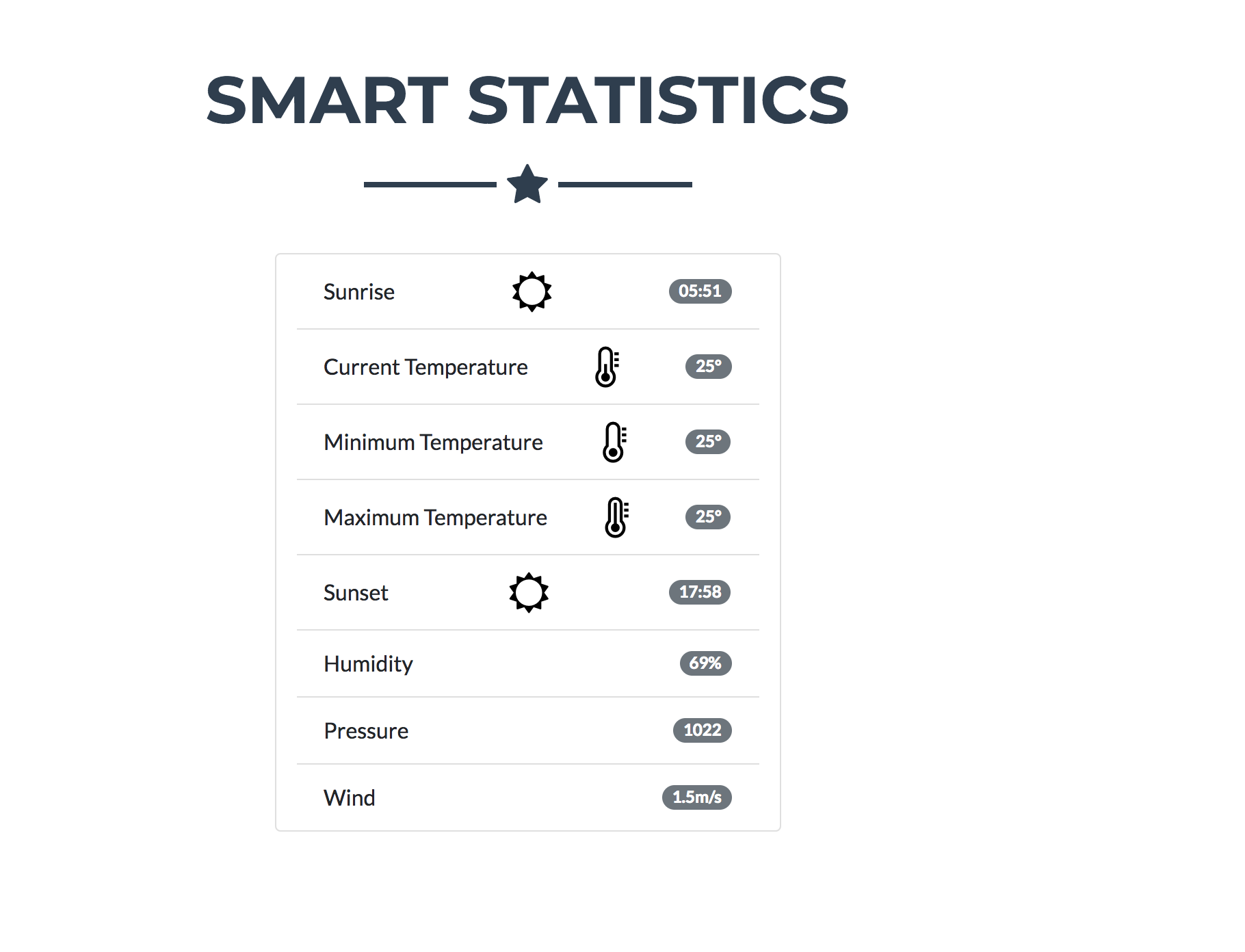 GitHub - shirshak55/smart-home: IOT based project towards making smart ...
