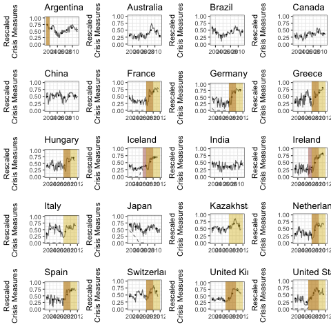 perceptions index plot