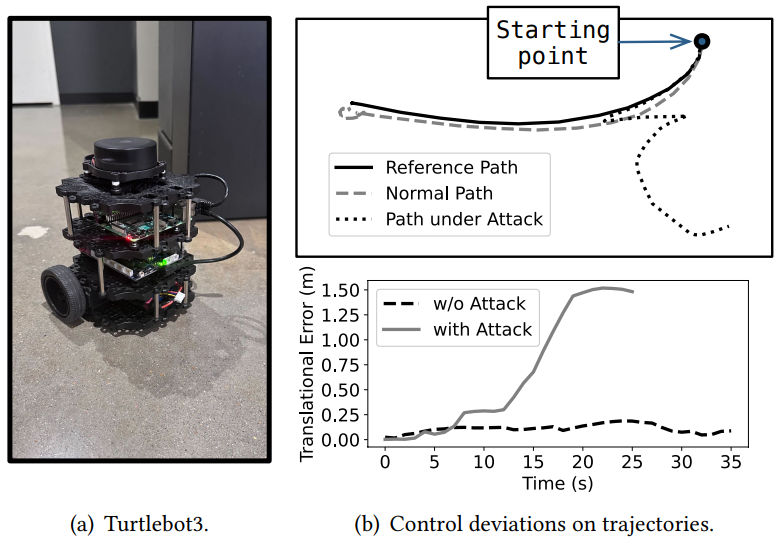 Robotic Attack Results