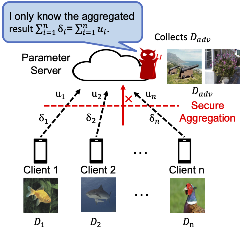 Threat model