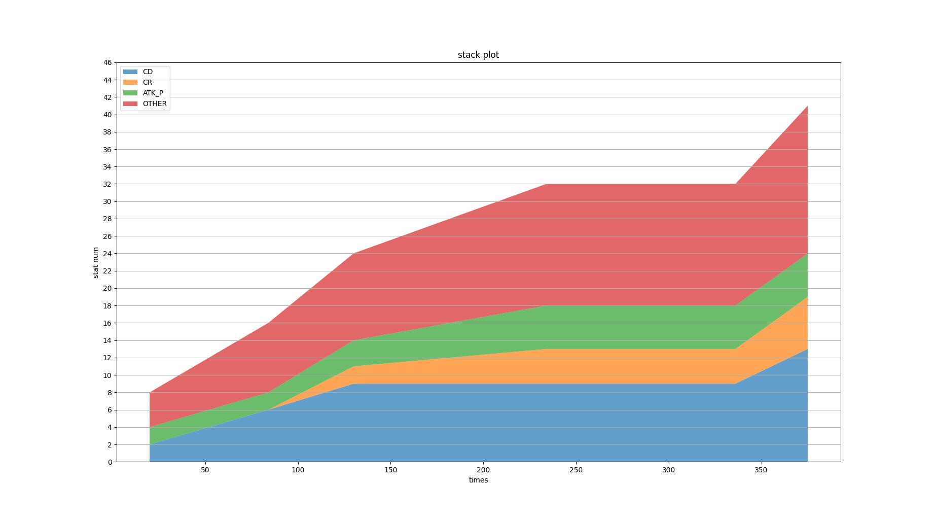 figure2.1